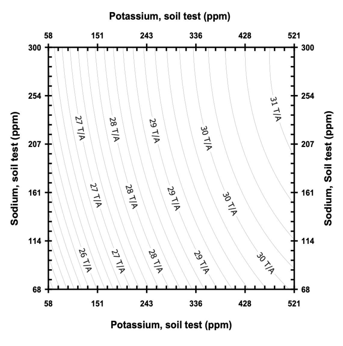 2.3.1potassium